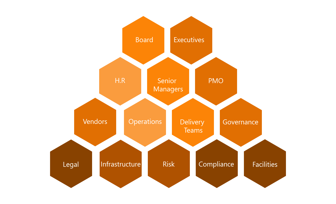 Organizational Agility